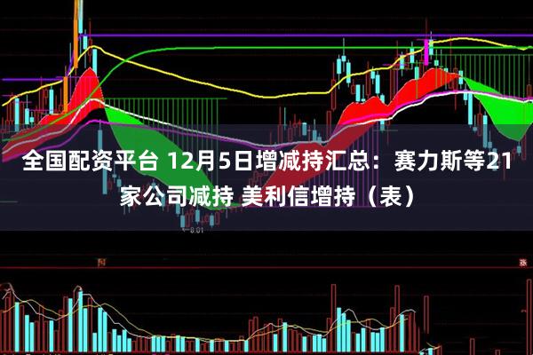 全国配资平台 12月5日增减持汇总:赛力斯等21家公司减持 美利信增持(表)